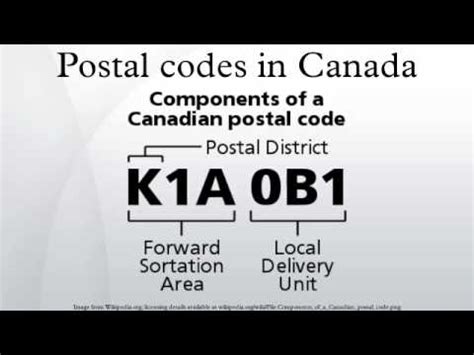 Maybe you would like to learn more about one of these? Postal codes in Canada - YouTube