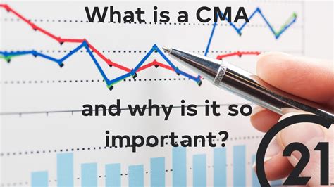 What Is A Cma And Why Is It Important Youtube