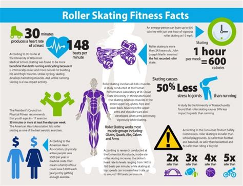 Roller Skating Infographic It S All In The Facts Artofit