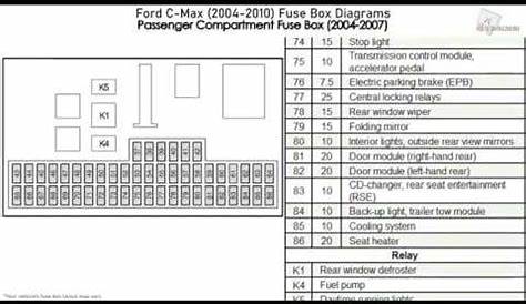 ford c max 2007 fuse box diagram