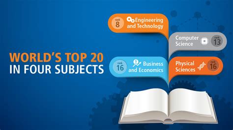 Global Top 20 In Four Subjects