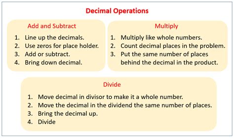 How To Fluently Add Subtract Multiply And Divide Multi Digit