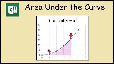 How To Find The Area Under The Curve In Excel Youtube