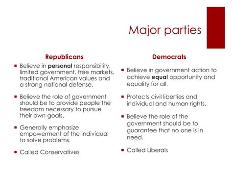 Ppt The Political Parties Powerpoint Presentation Free Download Id