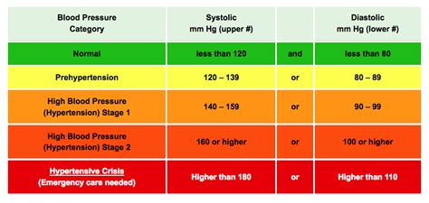 Blood Pressure Chart Mmhg