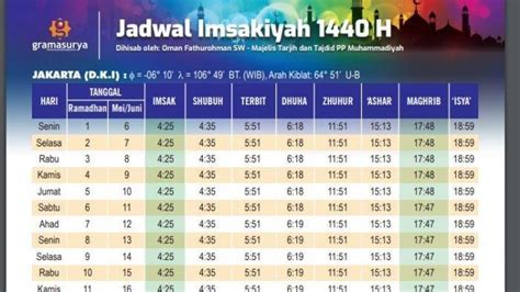 Ini Niat Buka Puasa Dan Jadwal Azan Magrib Ramadan 20191440 H Wilayah