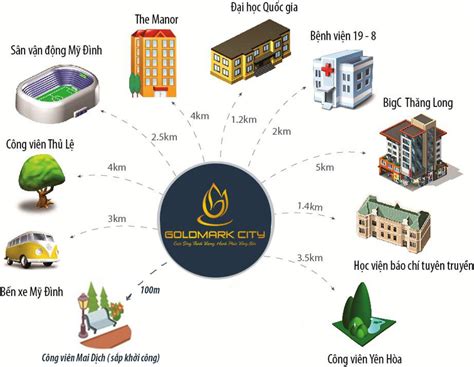 Chung cư tnr goldmark city vị trí: Chung cư Goldmark City - 136 Hồ Tùng Mậu