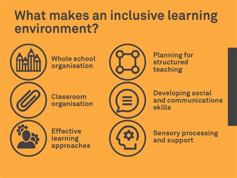 What To Consider When Creating An Inclusive Learning Environment The