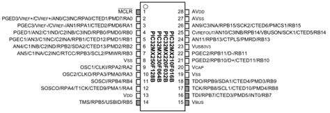 PIC F Microcontroller Pinout Configuration Features OFF