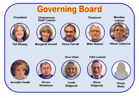 Tasc Governing Board