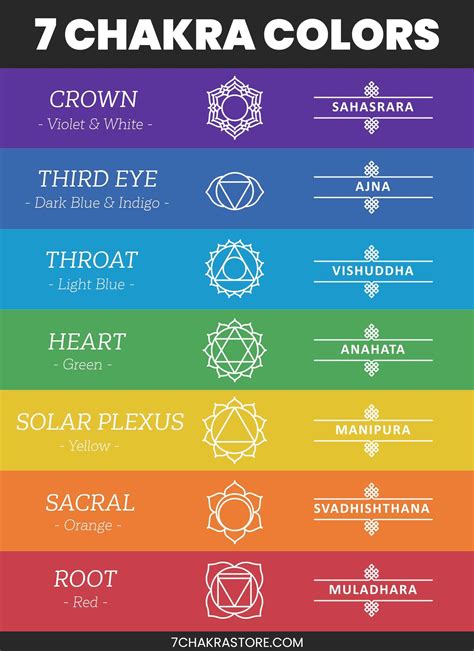 Chakra Colors 7 Chakras And Their Color Meanings Chakra Colors Meaning
