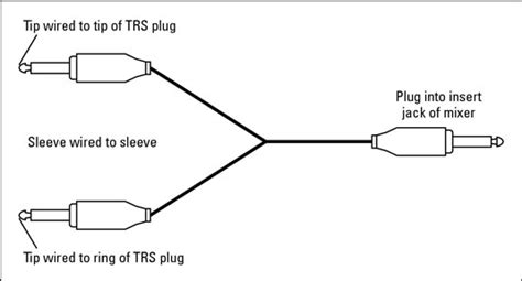 A wiring line diagram is to represent the wiring of your installation. Audio Connectors: 1/4-inch Stereo/TRS Analog Plug - dummies