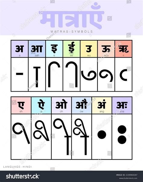 Hindi Vowels Images Stock Photos Vectors Shutterstock
