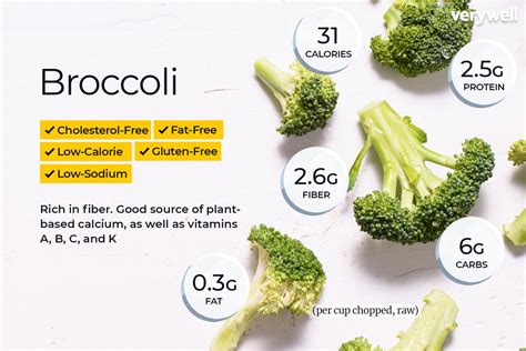 Calories from fat 0 ( 0 %). Broccoli Nutrition Facts: Calories, Carbs, and Health Benefits