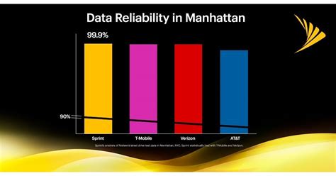 In addition, there is 1 shop in the public area located at. Sprint Takes Manhattan for Fastest Download Speeds and ...