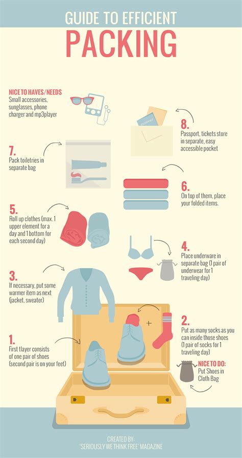 Guide To Efficient Packing Visually