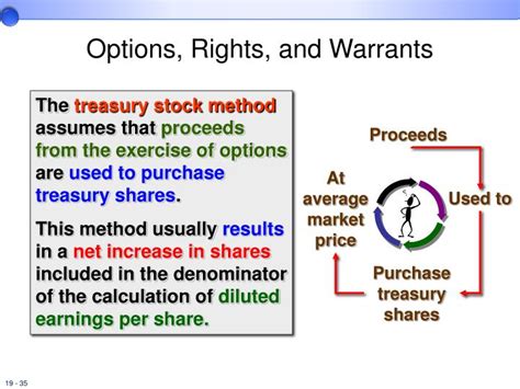 A warrant gives the holder the right to purchase a company's stock at a specific price and a specific date. PPT - Chapter 19: Share-Based Compensation ASC 718 (SFAS ...