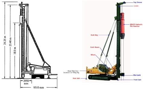Types Of Pile Driving Equipments Applications Advantages And Details
