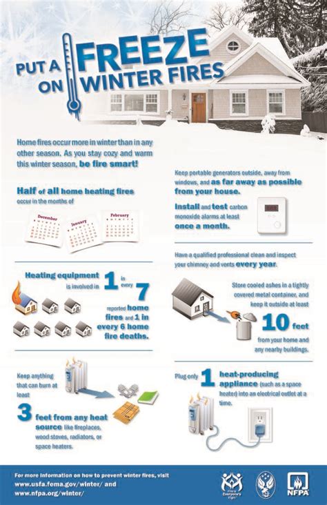 stay warm and safe with winter fire prevention tips