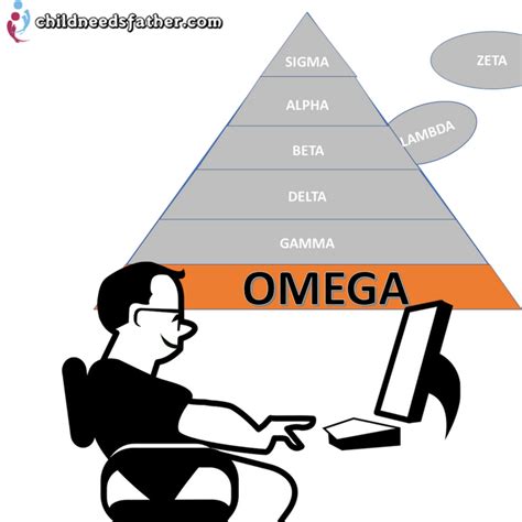 While not encoded as its own form, this form is included 2 the greek letters, alpha, beta, gimmel have no meaning in greek but the meaning of most of their semitic equivalents is known. omega male - childsneedsfather