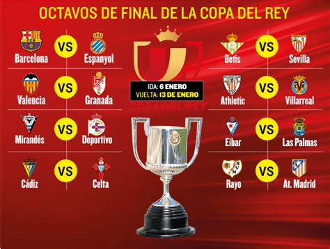 Todas las noticias sobre copa rey 2015/2016 publicadas en el país. Así quedan los octavos de final de la Copa del Rey