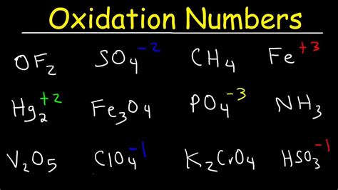 In this nitrite ion is the counter ion. How To Calculate Oxidation Numbers - Basic Introduction ...
