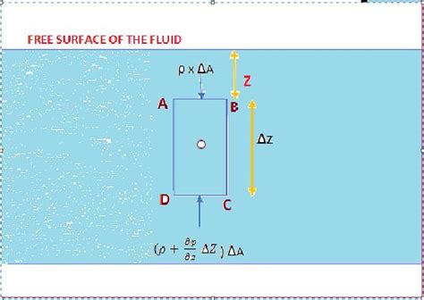 What Is Pressure Head In Fluid Mechanics
