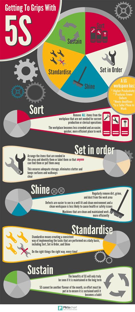 Getting To Grips With 5s Infographic