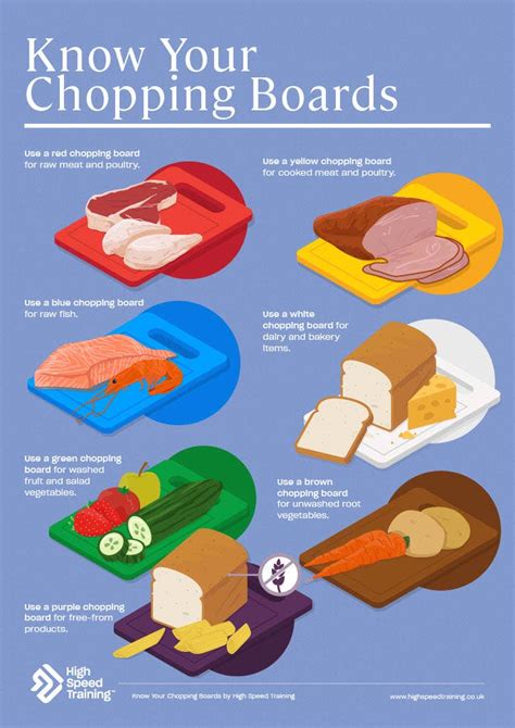Food Safety Posters For Restaurants
