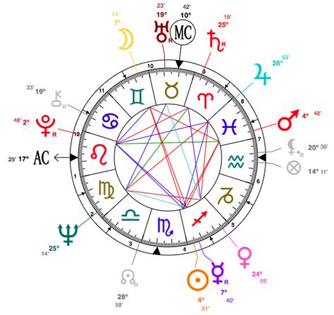 Sagittarius Doppelgänger – Tina Turner Rita Ora Astrology!