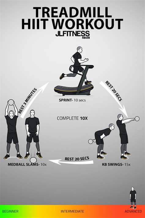 Beginner hiit treadmill workout #1. Treadmill HIIT Workouts | JLFITNESSMIAMI