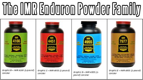 Guide To Imrs Enduron Powders — What You Need To Know Daily Bulletin