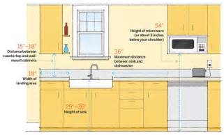 Within the design, you should leave a gap between the countertop edge on the back run of cabinets and the island's countertop edge. Kitchen Numbers: Sink | 64 Important Numbers Every Homeowner Should Know | This Old House