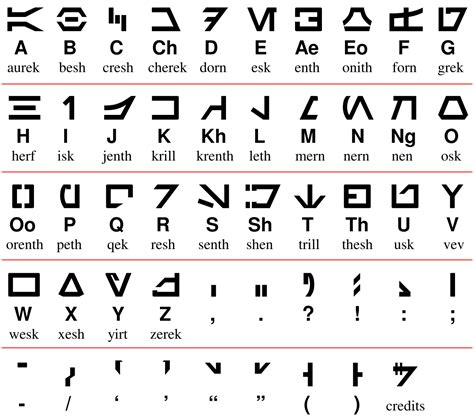 Children can learn the english alphabet with these fun and interactive alphabet games for kids. Aurebesh - Wikipedia