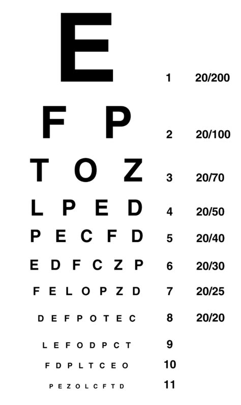 Snellen Chart For Mobile Should Be Held At Arms