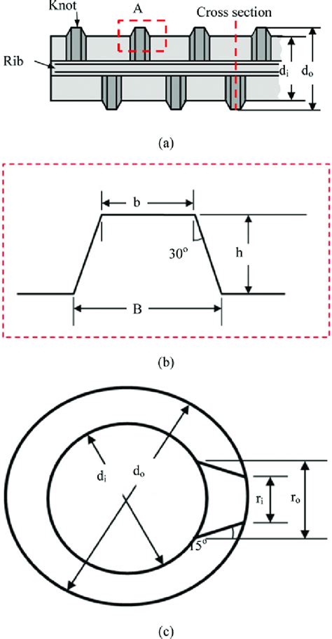 Schematic Diagram Of Rebar Exterior Outline A Exterior Profile Of