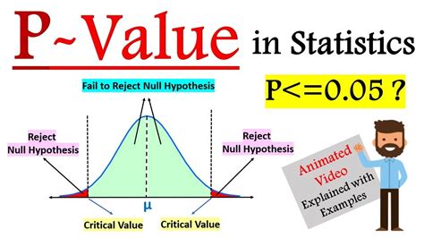 What Is P Value In Hypothesis Testing P Value Method Hypothesis Testing P Value In