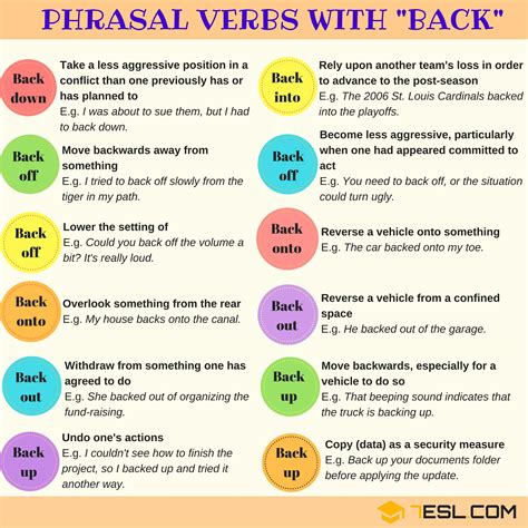 When it comes to the price of bitcoin, it is normal to see fluctuations. Phrasal Verbs with BACK - 7 E S L