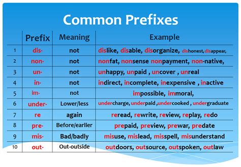 $ (customizable) invite support guild website donate. Reading class: Word Parts - Root - prefix - suffix ( pages ...