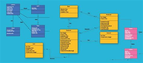 Class Diagram Relationships In Uml Explained With Examples Class Riset