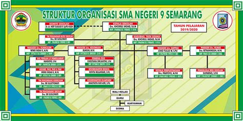 Mengenal Sma Negeri Bandung Struktur Organisasi Sman Bandung My Xxx