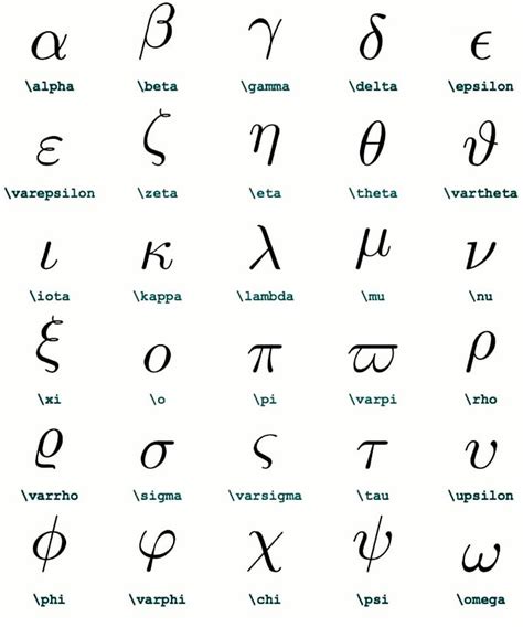 Latex Greek Letters Photos
