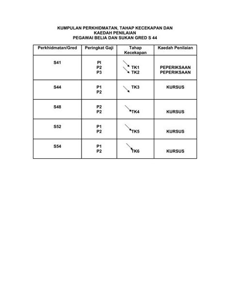 Tinggalkan mereka yang masih ada mentaliti ini. Pegawai Belia dan Sukan S44 TK3 - Portal Rasmi Bahagian ...