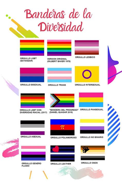 Las Banderas de la Diversidad de Género Chicas Lesbianas Y