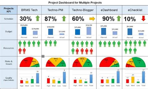 Project Status Report Template Excel Weekly And Monthly