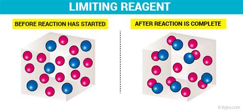 ⭐because of the reactions it causes,reagents are mainly used in analysis and synthesis. How to find Limiting Reagents? - Detailed Explanation with ...