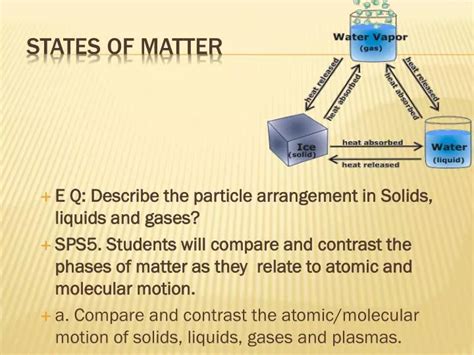 Ppt States Of Matter Powerpoint Presentation Free Download Id3664060