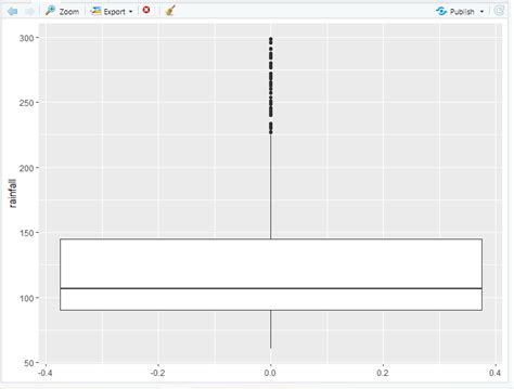Ignore Outliers In Ggplot2 Boxplot In R Code Tip Cds Lol Hot Sex Picture