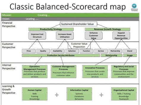Business Balanced Scorecard Template Are You Looking For A Smart Way