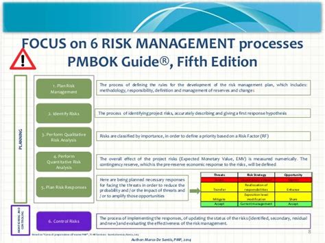 Pmbok Risk Management
